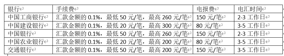 图4 银行跨国转账手续费和时间